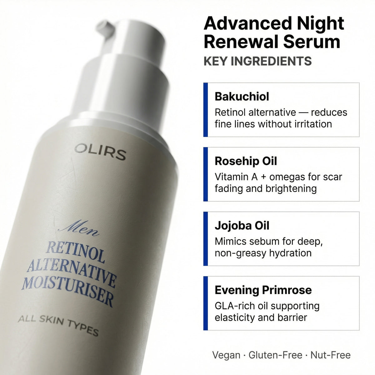 Advanced Night Renewal Serum bottle with key ingredients like Bakuchiol and Jojoba Oil for smoother skin.